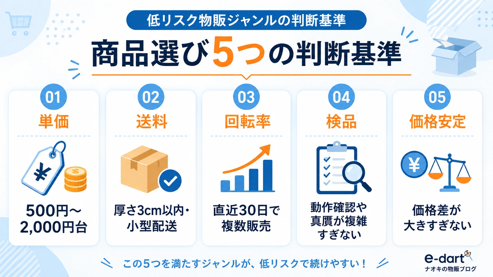 商品選び5つの判断基準