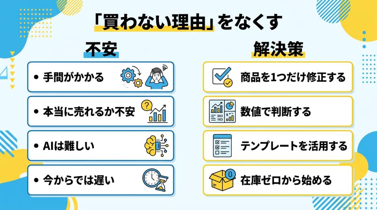 買わない理由を潰す図解